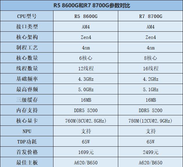 长沙电脑组装 长沙组装电脑