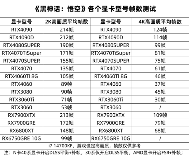 长沙电脑组装 长沙组装电脑 黑神话悟空电脑配置推荐